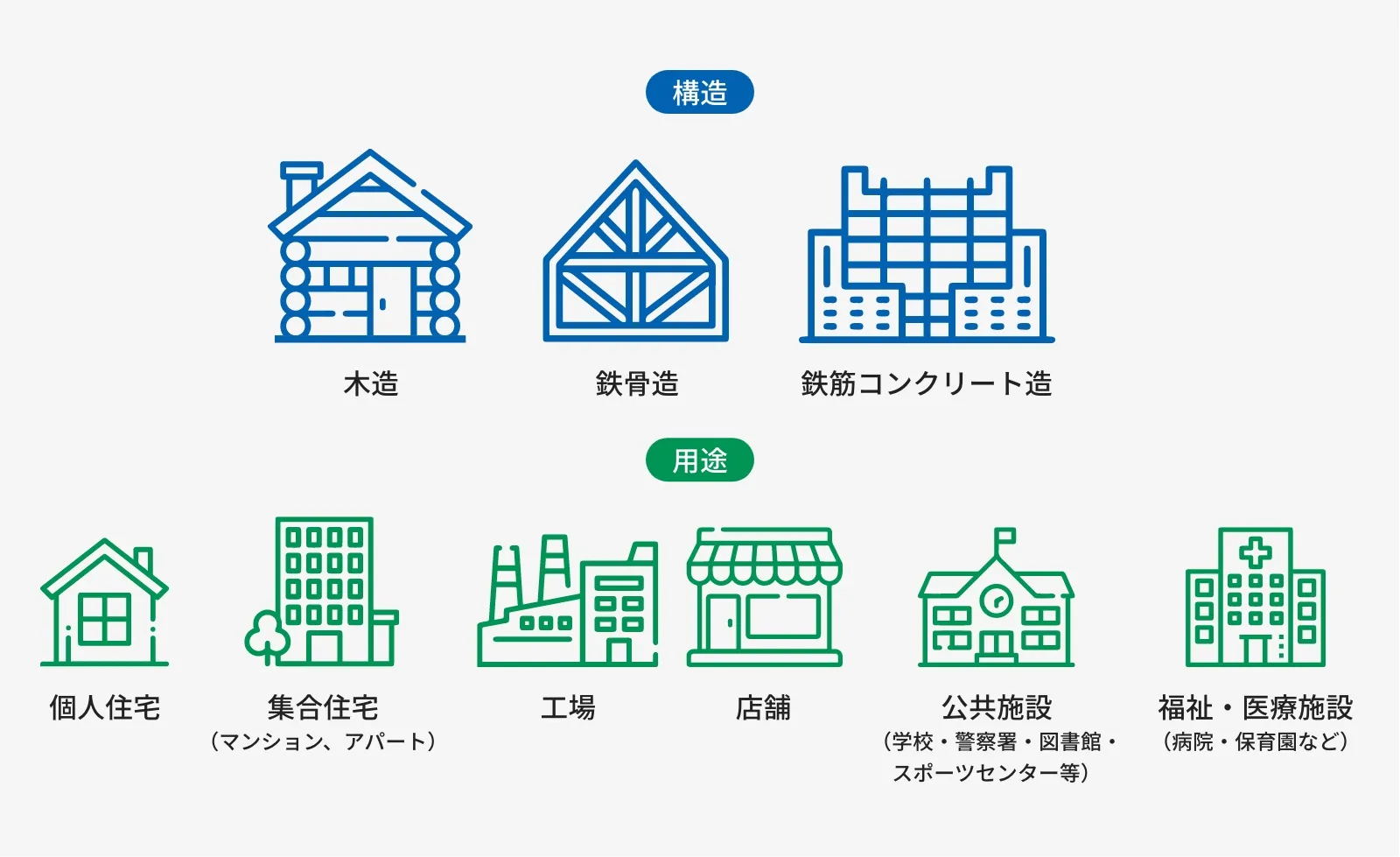 携われる施工物件の種類